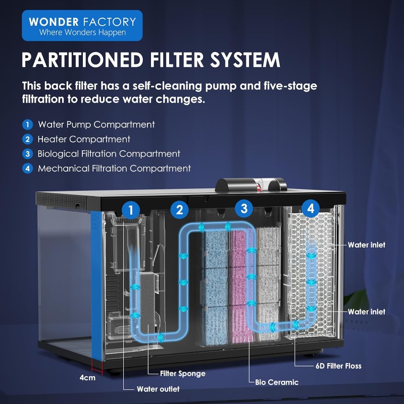 Acuario Inteligente, Pecera de - Aquarium Fish Feeder Automatic reseña y precio